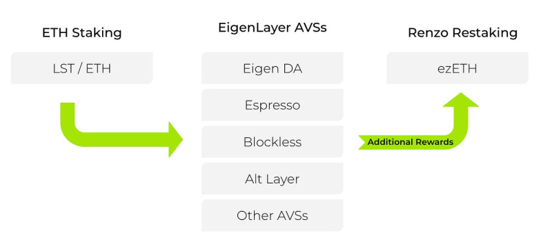 Decentralized Fund Management Platform DeSyn Launch Liquidity Restaking Fund, Enjoy triple points for Eigenlayer, Renzo, and DeSyn 5 0GoNoOpKOyV89tLSD 1707211783aKdsj1Car6