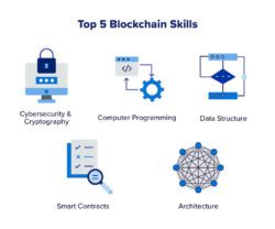 5 Blockchain Skills