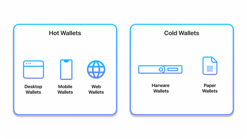 Answering All The Questions Related To Web3 Wallets And Managing Digital Assets Through Them 5 Web3 wallets