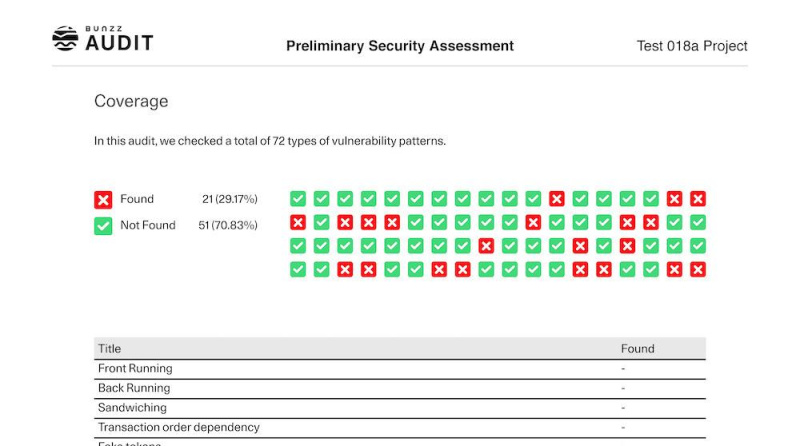 Audit Report Sample Page Bunzz Audit 1 1712303442uaS35iLgh2