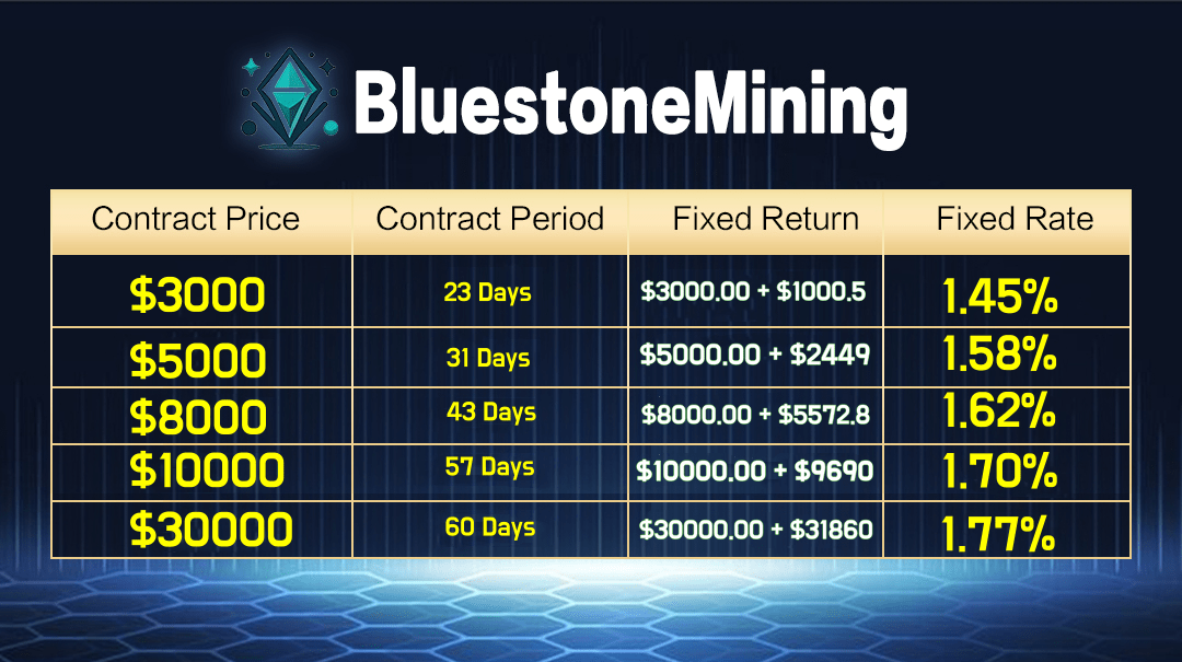Will you be able to mine digital currency while lying at home in 2024? Uncover the secrets of cloud mining and make $5,000 a day. 4 bm