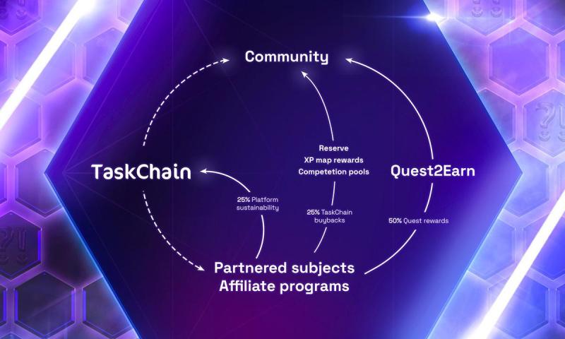 TaskChain: A World First Quest2Earn Web3 Platform Launches Presale 3