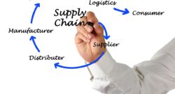 Benefits Of Blockchain In Supply Chain Security And How Will Change The Future Of Supply Chain