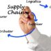 Benefits Of Blockchain In Supply Chain Security And How Will Change The Future Of Supply Chain