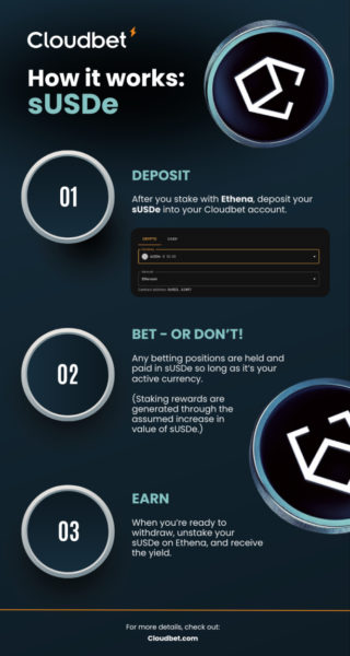 Cloudbet Integrates Ethena USDe (sUSDe) Stablecoin and ENA Tokens 3 How it Works 1719554806eD9qWHzAzX