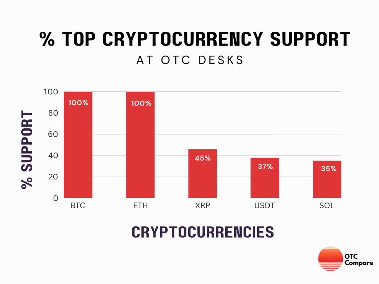 OTC-compare.com Presents Latest Research Findings on Average Global Transaction Fees for OTC Desks (0.92%) 4 IMG 20231221 115027 200