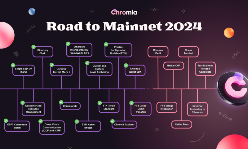 Chromia Confirms Mainnet Release In 2024 3 IgsO Wrqbc6aN9009gqpmO2v07fOFzTibiOsYJjjAaVJUXPOgC 1701521367XHmR65LmhB