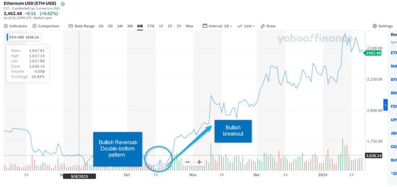 What Makes Ethereum an Attractive Investment 4 Inflation Ethereum 2