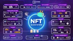 Top 10 Ways NFT Gaming Assets Are Improving Web3 Gaming 7 NFT Final