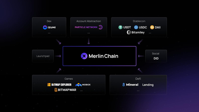 Merlin Chain Secures Funding to Empower "Bitcoin-native" Innovations 4 OyKy9abvqxtT dQhWs61f3z0VaQMWhvwL 3X QTYPXf1 XTCWZ 1706966590TB6qh5ouLV
