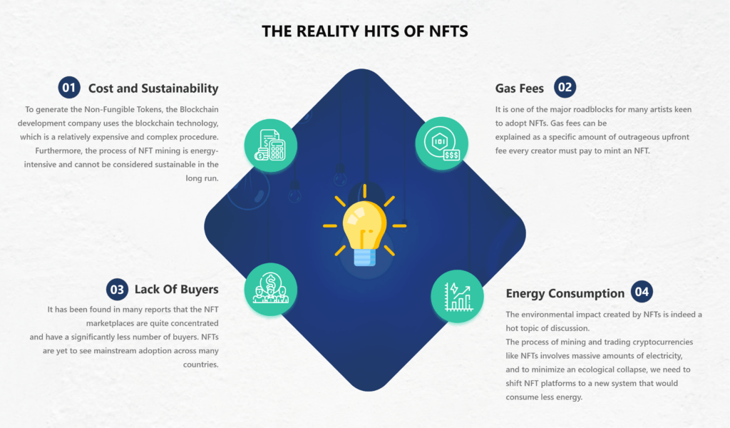 Why Are NFT Failing: Can They Survive The Shifting Landscape? 4 REALITY HITS OF NFTS