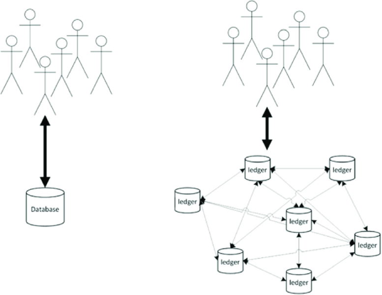 Blockchain Database