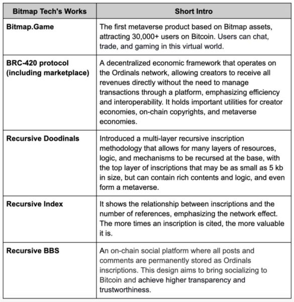Merlin Chain Secures Funding to Empower "Bitcoin-native" Innovations 3 YjeaVHg 1707063249yxaOLUkjd1