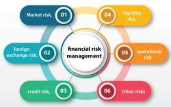types of financial risk in crypto