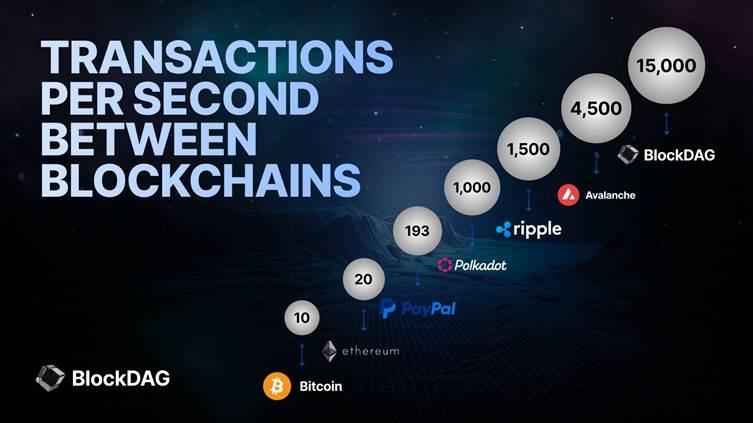 BlockDAG Outshines Dogecoin Value & Polygon Price With Lunar Keynote Teaser & 30,000x ROI Potential 5 image004 31