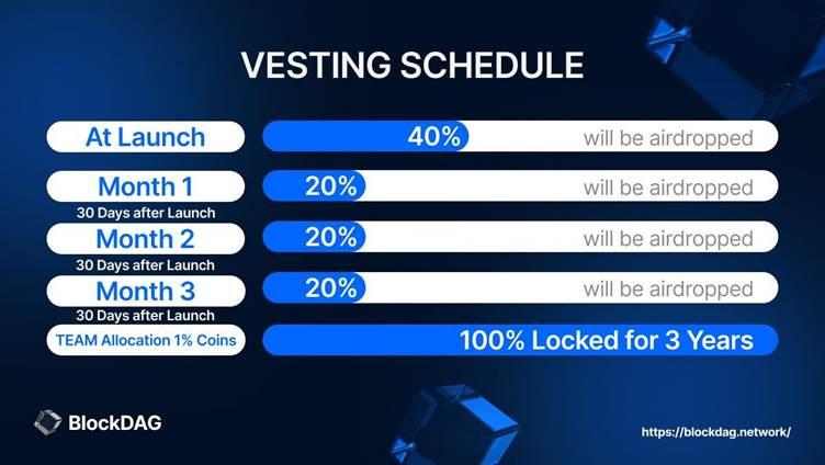 Top Cryptocurrencies Poised for Future Expansion: BlockDAG's Strategic 30,000x ROI Lead the Way Over BTC and LINK 5 image004 47