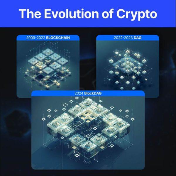20,000x ROI Potential – BlockDAG Network’s Low Code, Not Code Smart Contract Overshadows Avalanche (AVAX) and Bitgert 5 image004 8