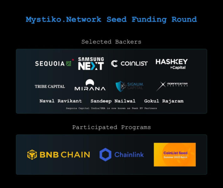Web3 Base Layer - Mystiko.Network Completed a 18 Million USD Seed Funding Round 3 mfNOCWetlsMjOxnJ0GwJWCRXxxRPcDgiJlGH 6SEVyd1DnfjHP 1710949635YI6K8VXkxv