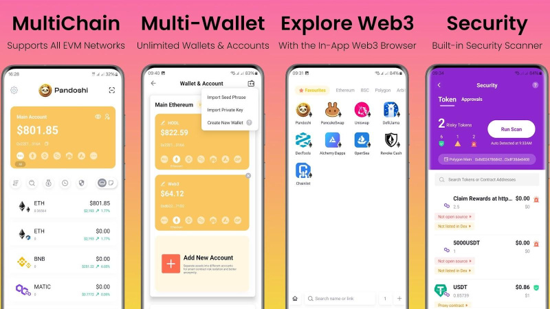 Pandoshi Raises $750,000 In Just Two Weeks of Public Sale 3 rz
