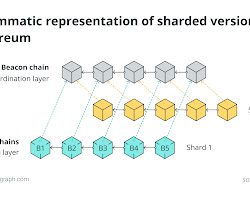 Top 10 Ethereum Blockchain Innovations Driving Adoption And Growth 5 unnamed 37 1