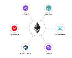 Top 10 Ethereum Blockchain Innovations Driving Adoption And Growth 6 unnamed 55 1