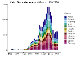 Top 10 Metaverse Gaming Trends That Provides Safety To Gamers 5 unnamed 56